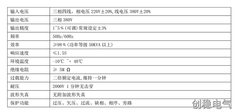 120KW稳压器参数